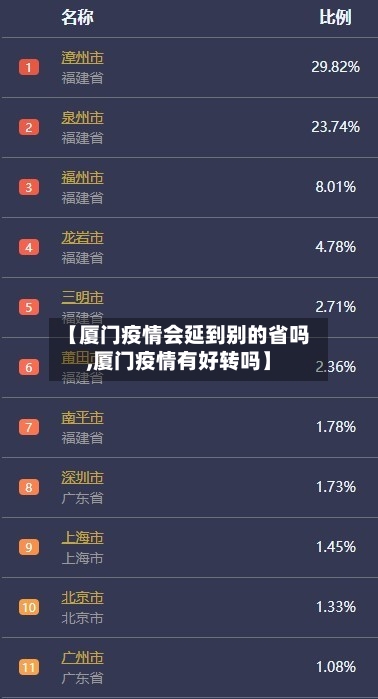 【厦门疫情会延到别的省吗,厦门疫情有好转吗】-第3张图片