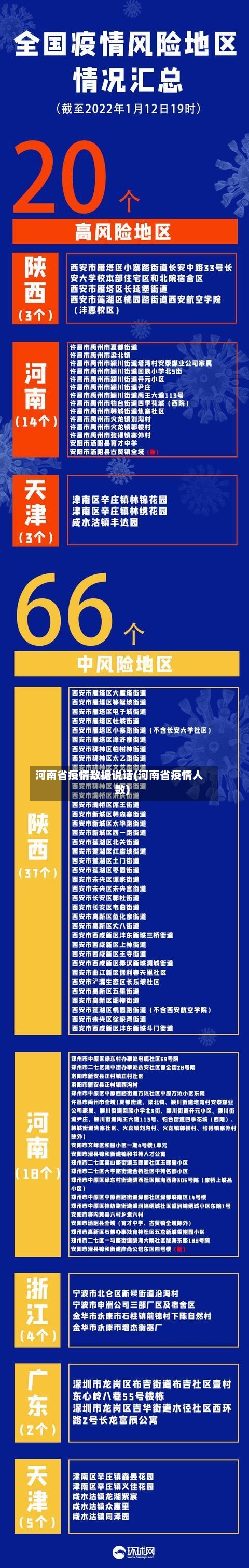 河南省疫情数据说话(河南省疫情人数)-第3张图片