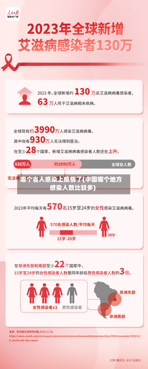 哪个省人感染上疫情了(中国哪个地方感染人数比较多)-第1张图片