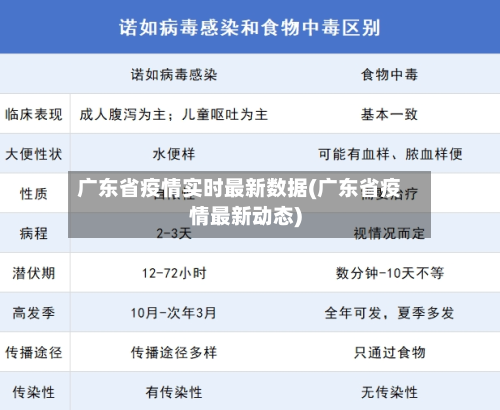广东省疫情实时最新数据(广东省疫情最新动态)-第1张图片