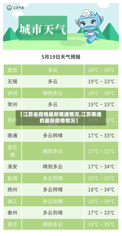 【江苏省疫情最新南通情况,江苏南通的最新疫情情况】-第1张图片