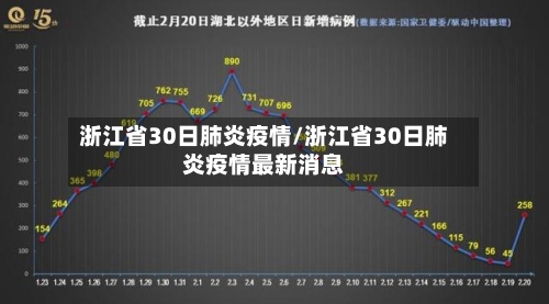 浙江省30日肺炎疫情/浙江省30日肺炎疫情最新消息-第3张图片
