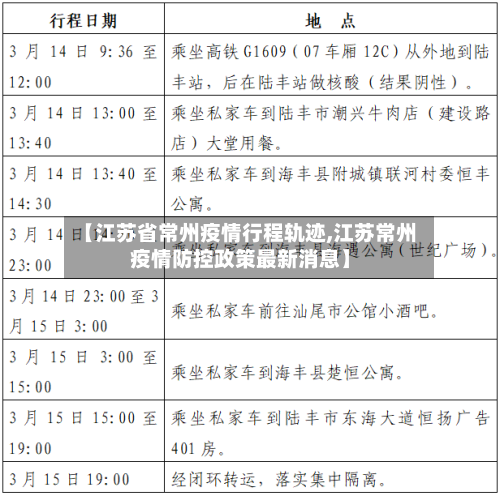 【江苏省常州疫情行程轨迹,江苏常州疫情防控政策最新消息】-第2张图片