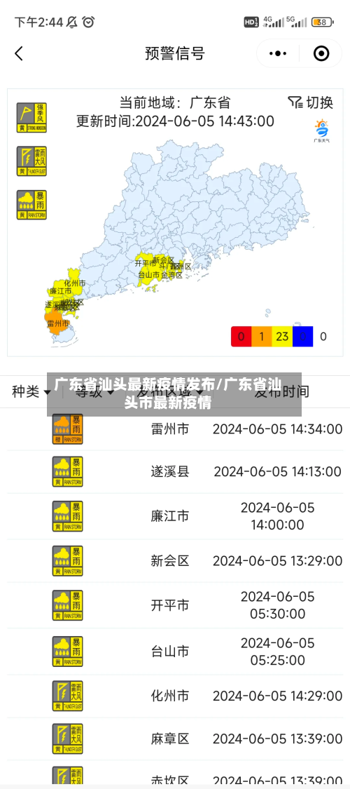 广东省汕头最新疫情发布/广东省汕头市最新疫情-第1张图片