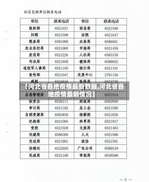 【河北省各地疫情最新数据,河北省各地疫情最新情况】-第2张图片