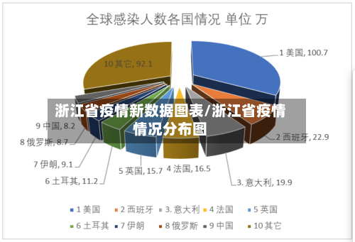 浙江省疫情新数据图表/浙江省疫情情况分布图-第1张图片