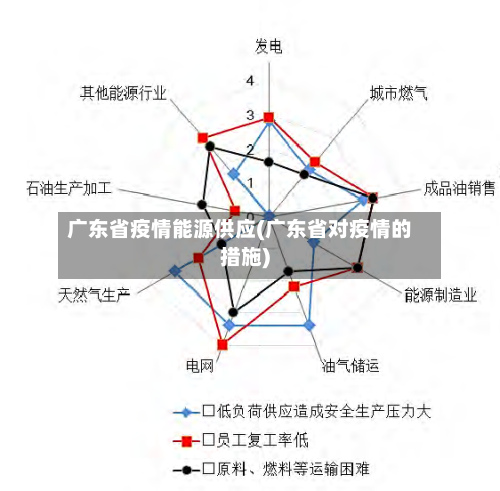广东省疫情能源供应(广东省对疫情的措施)-第3张图片