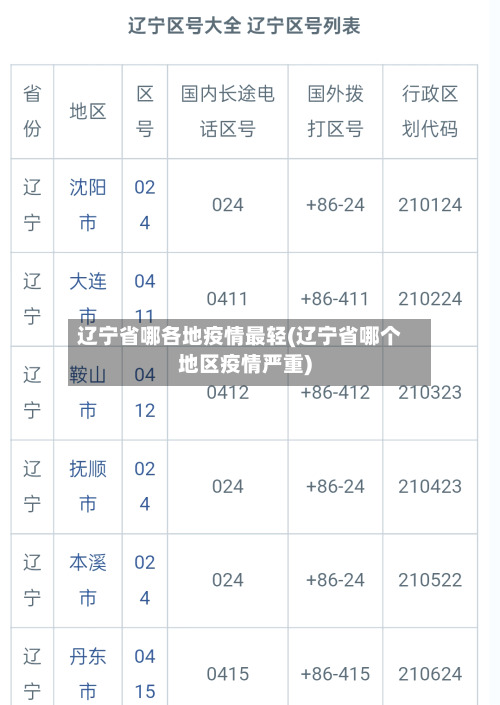 辽宁省哪各地疫情最轻(辽宁省哪个地区疫情严重)-第2张图片