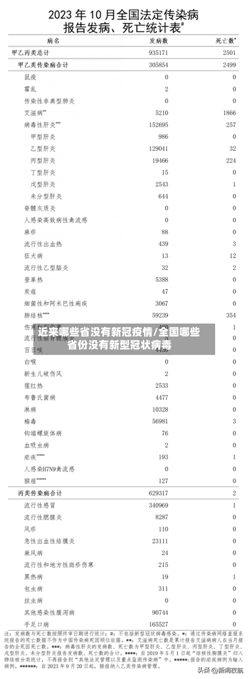 近来哪些省没有新冠疫情/全国哪些省份没有新型冠状病毒-第2张图片