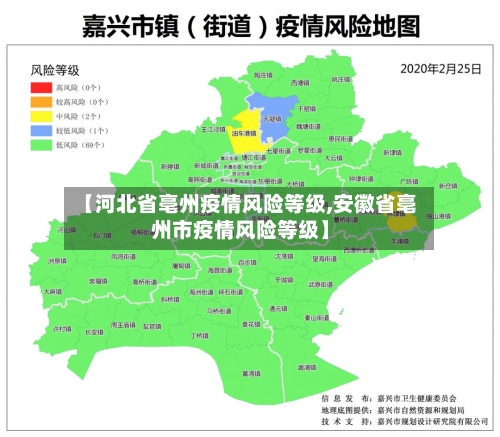 【河北省亳州疫情风险等级,安徽省亳州市疫情风险等级】-第1张图片