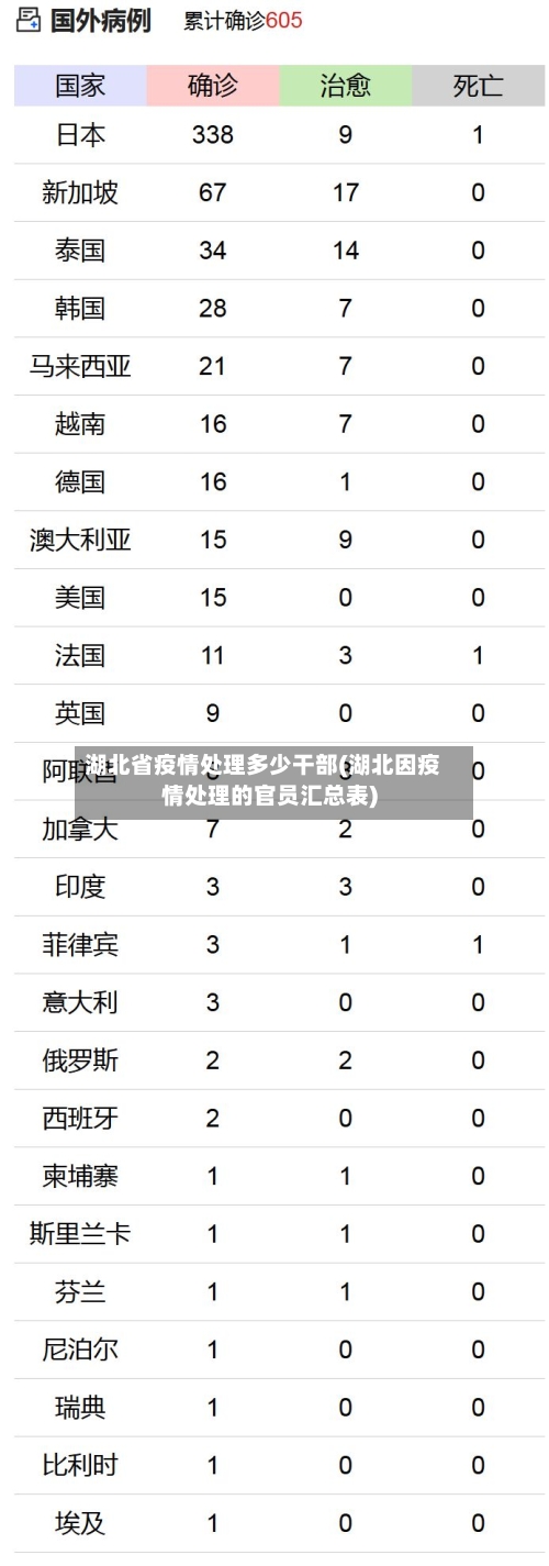 湖北省疫情处理多少干部(湖北因疫情处理的官员汇总表)-第1张图片
