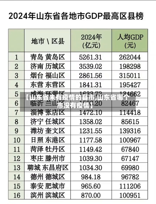 【山东省未有疫情的县市,山东省哪个市没有疫情】-第1张图片