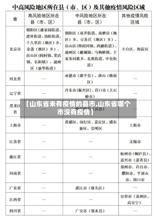 【山东省未有疫情的县市,山东省哪个市没有疫情】-第3张图片