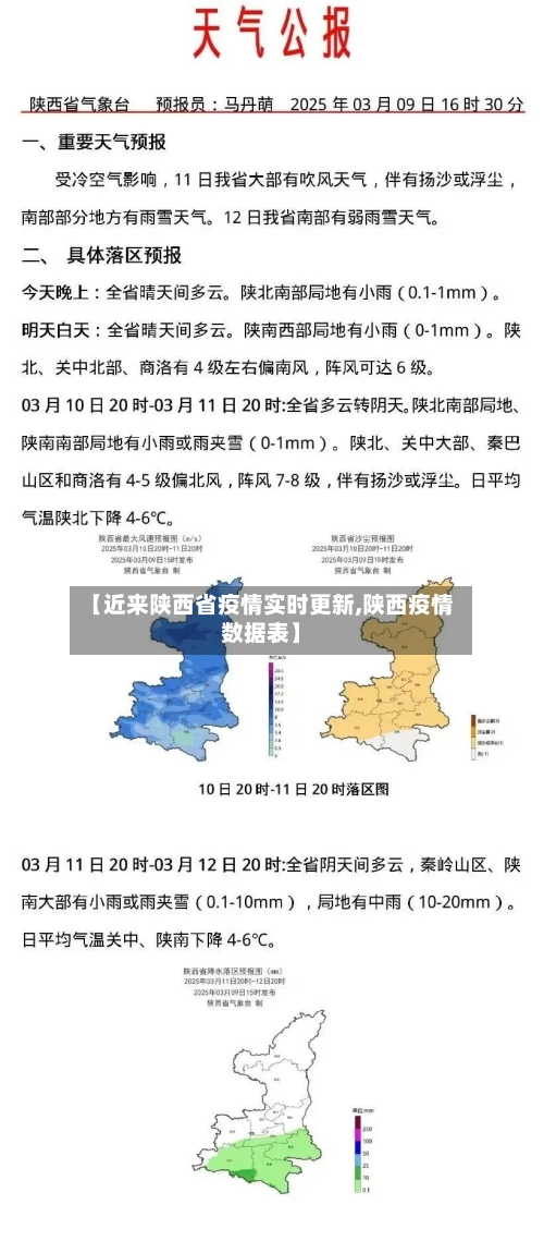 【近来陕西省疫情实时更新,陕西疫情数据表】-第1张图片