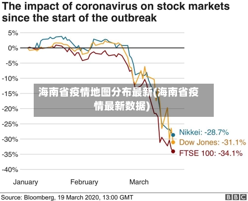 海南省疫情地图分布最新(海南省疫情最新数据)-第1张图片