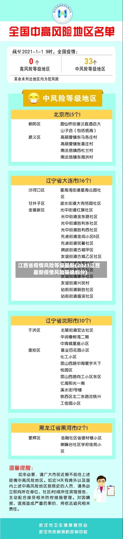 江西省疫情风险等级最新(2021江西最新疫情风险等级划分)-第2张图片