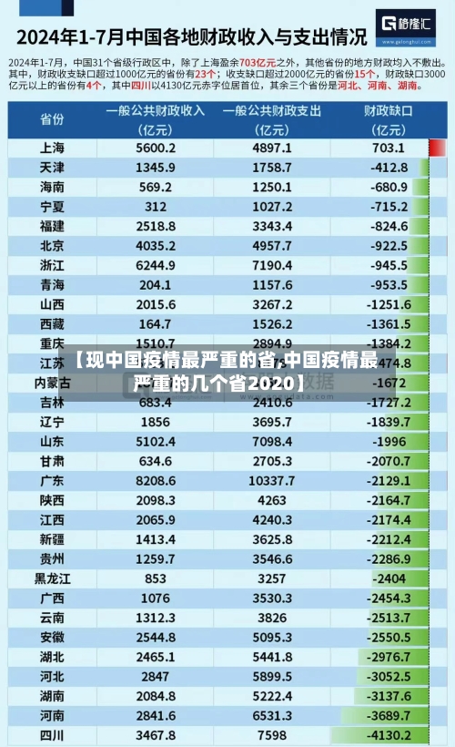 【现中国疫情最严重的省,中国疫情最严重的几个省2020】-第2张图片