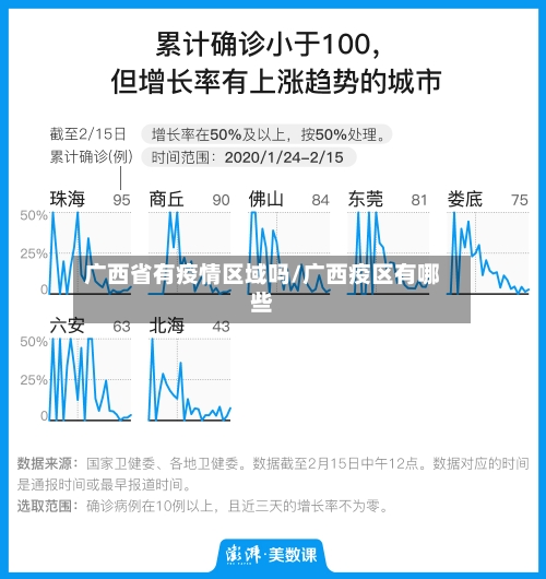 广西省有疫情区域吗/广西疫区有哪些-第2张图片
