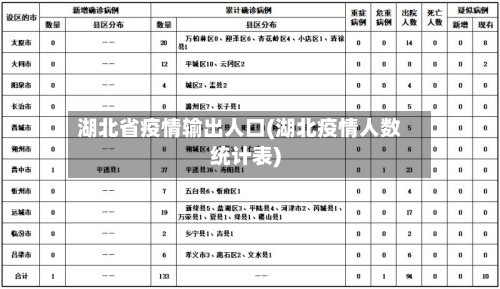 湖北省疫情输出人口(湖北疫情人数统计表)-第3张图片