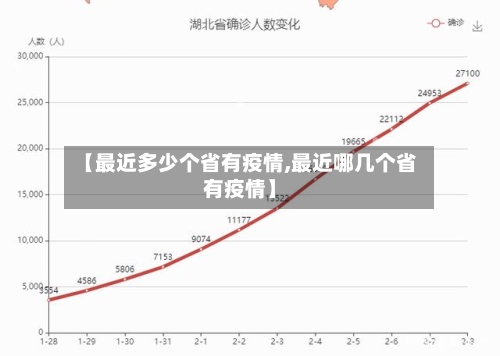 【最近多少个省有疫情,最近哪几个省有疫情】-第1张图片