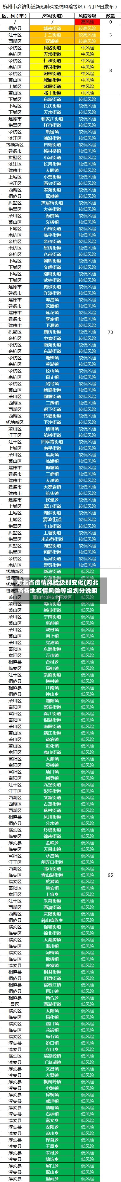 河北省疫情风险级别变化(河北省各地疫情风险等级划分说明)-第3张图片