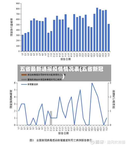 五省最新通报疫情情况表(五省新冠)-第3张图片