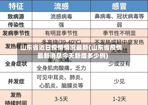 山东省近日疫情情况最新(山东省疫情最新消息今天新增多少例)-第1张图片