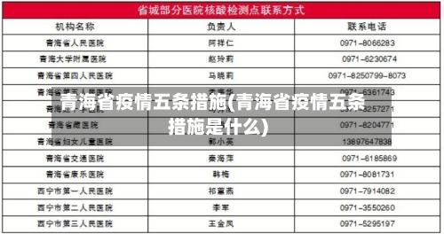 青海省疫情五条措施(青海省疫情五条措施是什么)-第2张图片