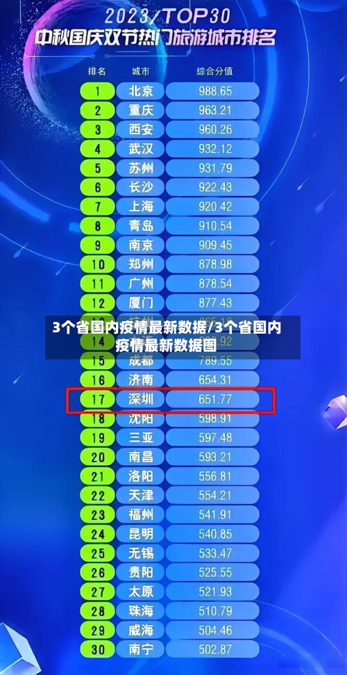 3个省国内疫情最新数据/3个省国内疫情最新数据图-第2张图片