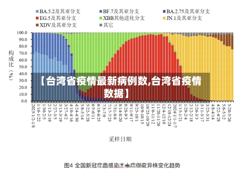 【台湾省疫情最新病例数,台湾省疫情数据】-第1张图片