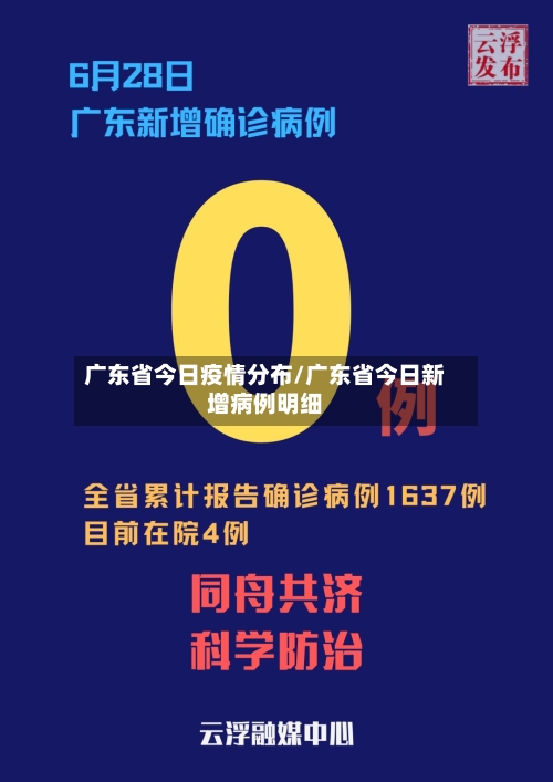 广东省今日疫情分布/广东省今日新增病例明细-第1张图片