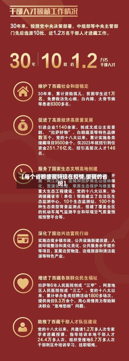 【每个省都援藏吗现在疫情,援藏的省份】-第1张图片
