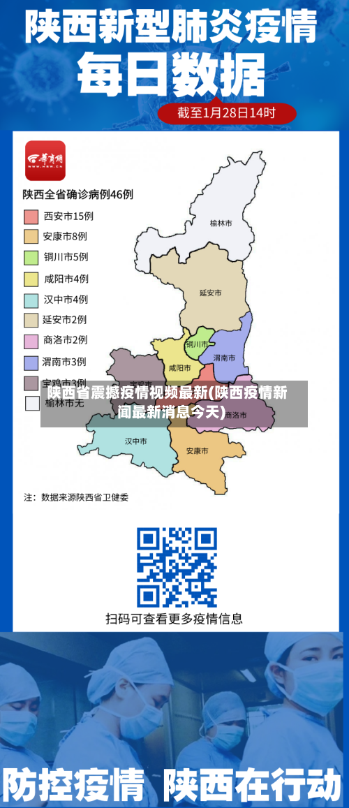 陕西省震撼疫情视频最新(陕西疫情新闻最新消息今天)-第3张图片