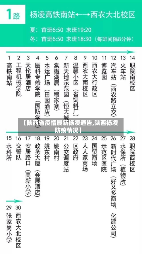 【陕西省疫情最新杨凌通告,陕西杨凌防疫情况】-第1张图片
