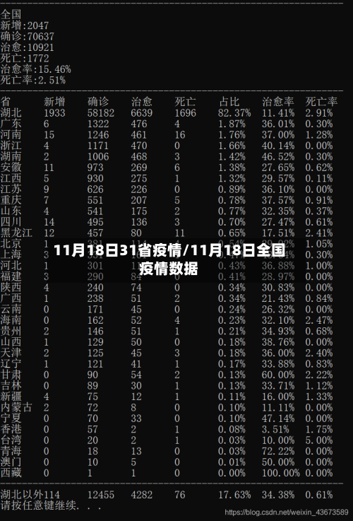11月18日31省疫情/11月18日全国疫情数据-第1张图片