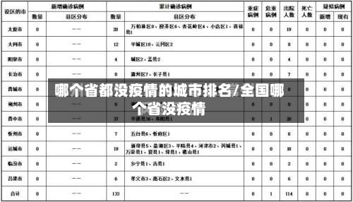 哪个省都没疫情的城市排名/全国哪个省没疫情-第2张图片