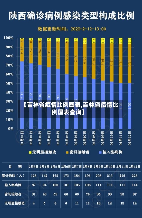 【吉林省疫情比例图表,吉林省疫情比例图表查询】-第1张图片