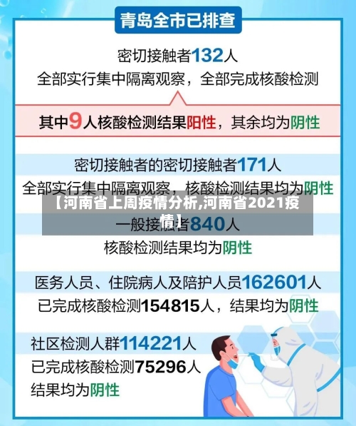 【河南省上周疫情分析,河南省2021疫情】-第2张图片