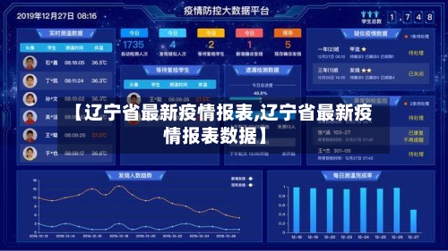 【辽宁省最新疫情报表,辽宁省最新疫情报表数据】-第1张图片