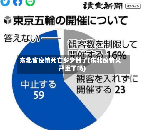 东北省疫情死亡多少例了(东北疫情又严重了吗)-第3张图片