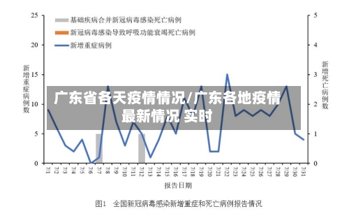广东省各天疫情情况/广东各地疫情最新情况 实时-第2张图片