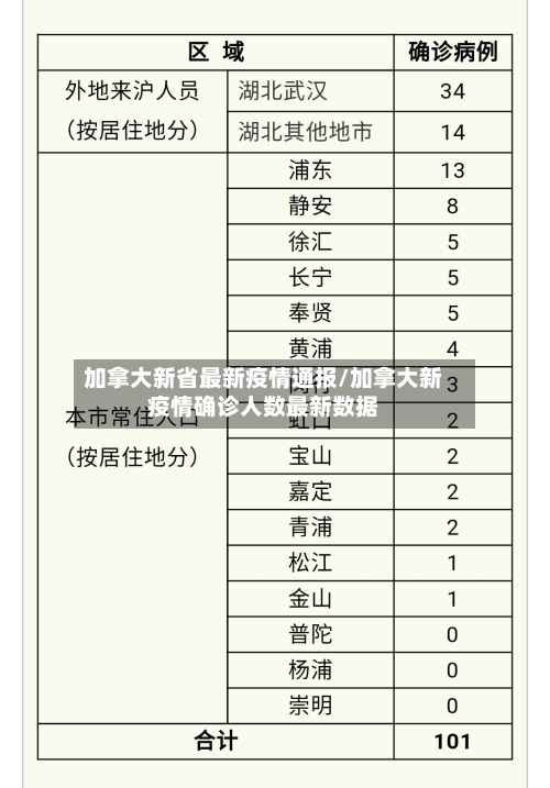 加拿大新省最新疫情通报/加拿大新疫情确诊人数最新数据-第1张图片