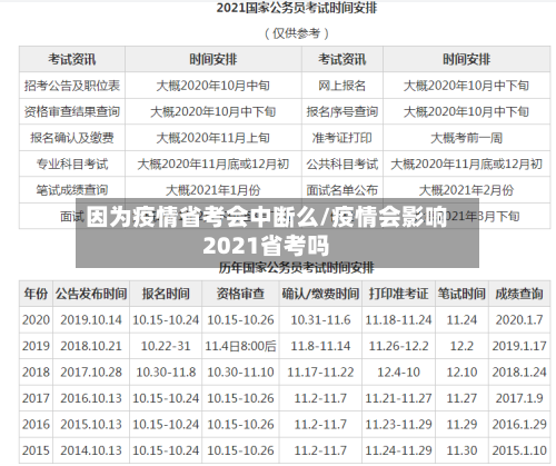 因为疫情省考会中断么/疫情会影响2021省考吗-第2张图片