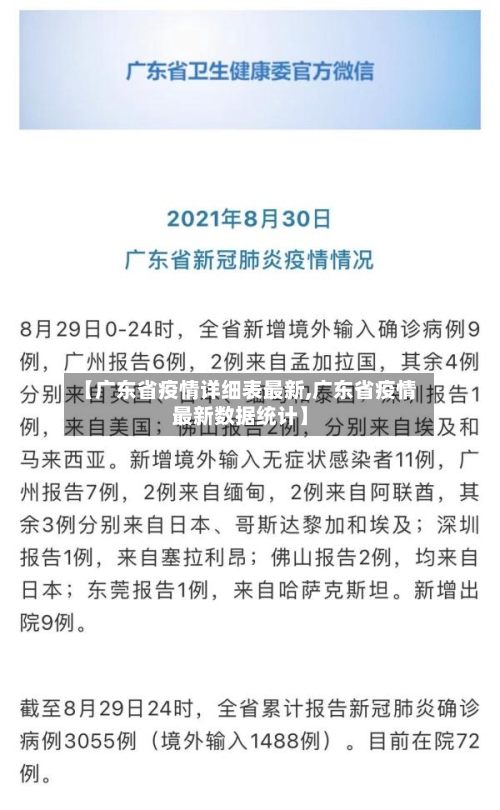 【广东省疫情详细表最新,广东省疫情最新数据统计】-第3张图片