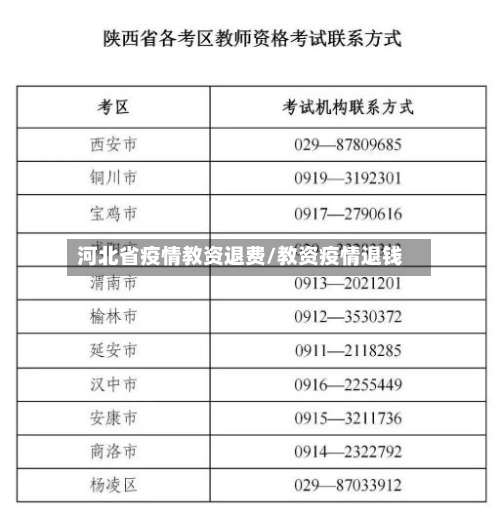 河北省疫情教资退费/教资疫情退钱-第2张图片