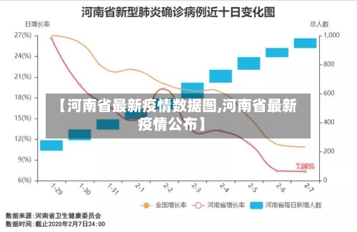 【河南省最新疫情数据图,河南省最新疫情公布】-第1张图片