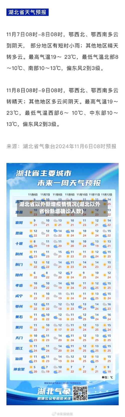 湖北省以外新增疫情情况(湖北以外省份新增确诊人数)-第1张图片
