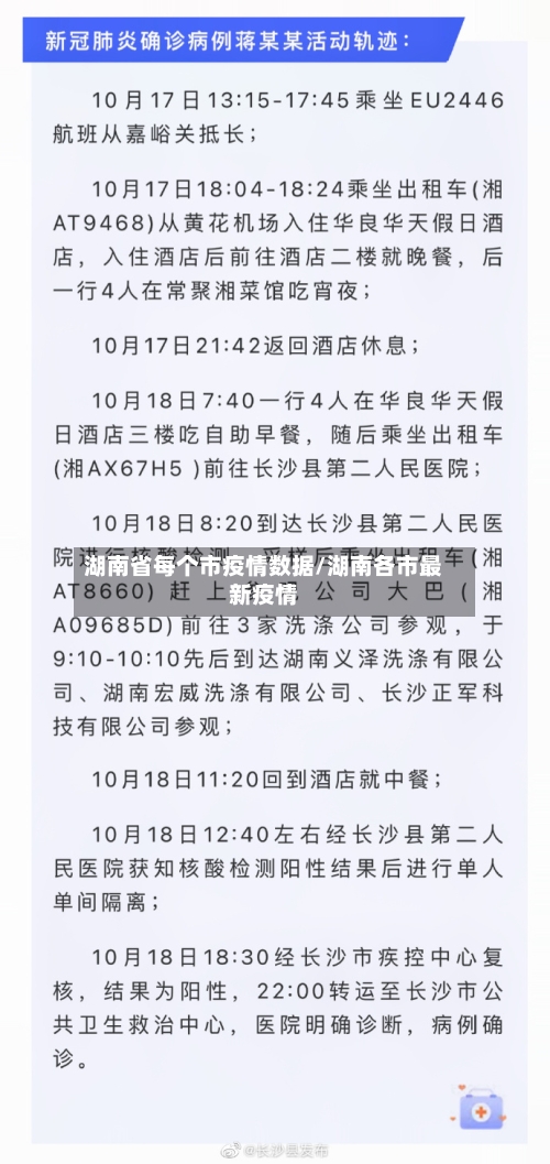 湖南省每个市疫情数据/湖南各市最新疫情-第1张图片
