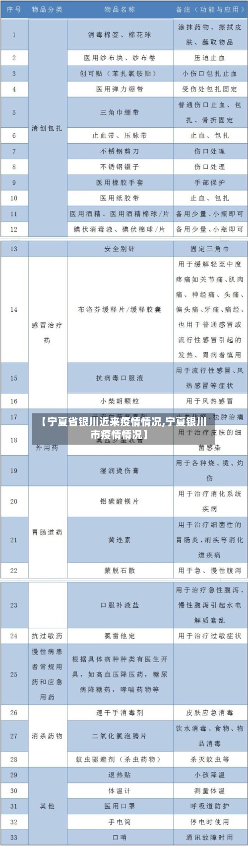 【宁夏省银川近来疫情情况,宁夏银川市疫情情况】-第1张图片