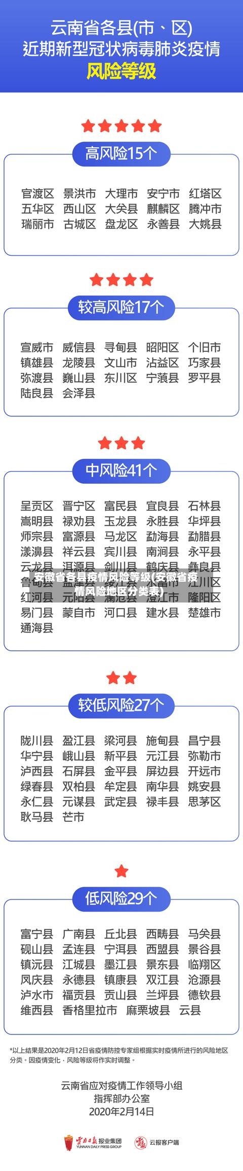 安徽省各县疫情风险等级(安徽省疫情风险地区分类表)-第2张图片